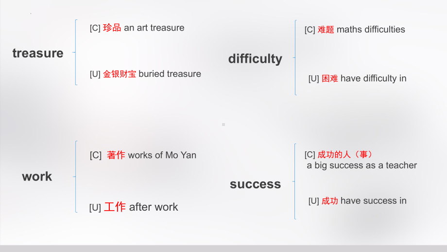 2022年中考英语最后一晚重点易错词汇备忘录 ppt课件.pptx_第3页