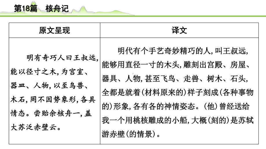 2023年语文中考专题复习-古诗文阅读之课内文言文逐篇梳理-八年级下册第9篇　核舟记.pptx_第3页