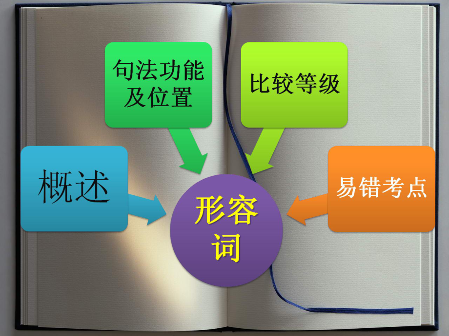 2023年人教版中考英语复习语法：形容词ppt课件.pptx_第2页