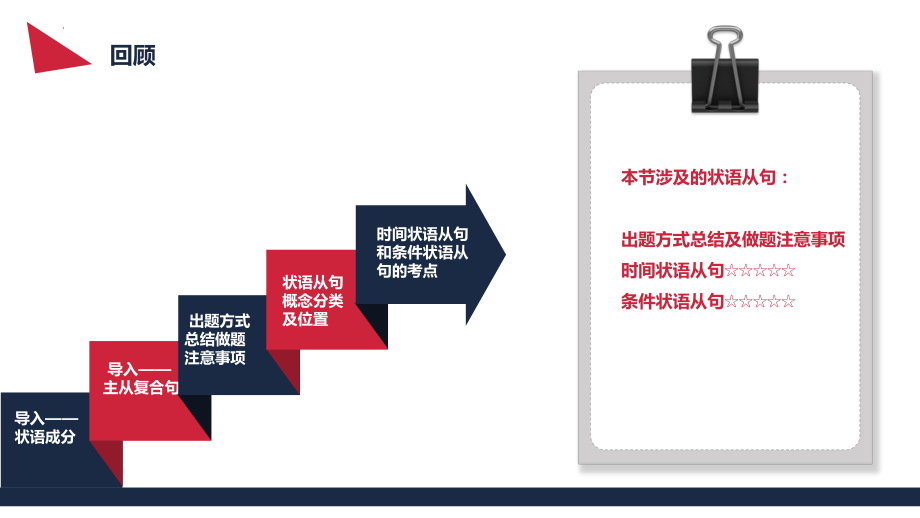 2022年中考英语语法复习ppt课件之状语从句下.pptx_第3页