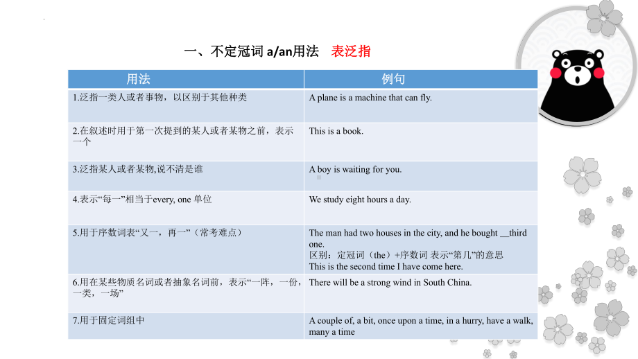 2022年中考英语语法复习ppt课件-冠词.pptx_第2页