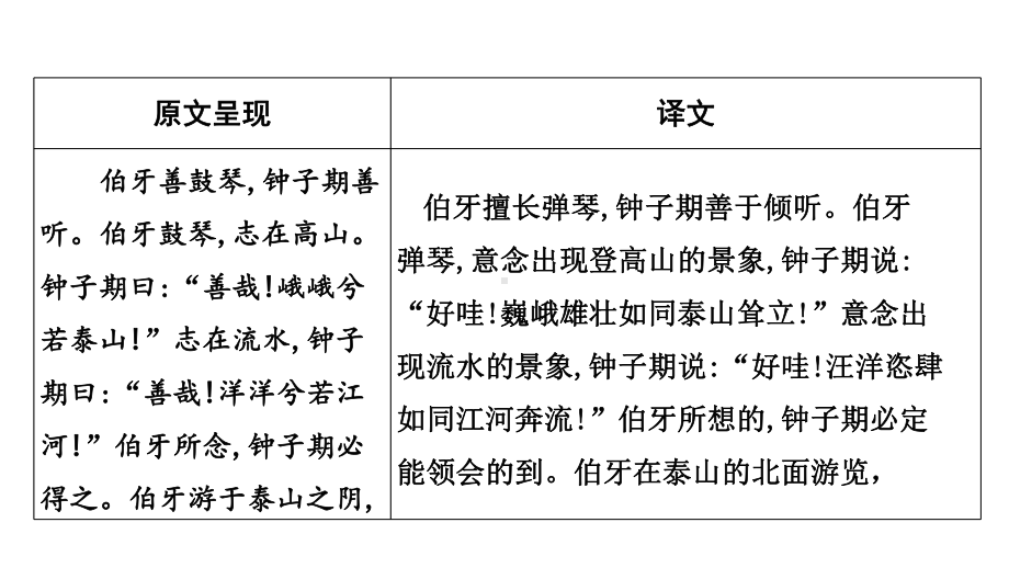 2023年语文中考一轮专题复习-古诗文阅读之课内文言文逐篇梳理-九年级 补充1《列子》一则.pptx_第2页