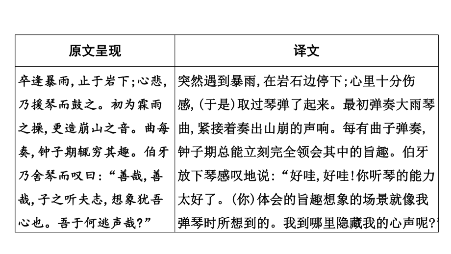 2023年语文中考一轮专题复习-古诗文阅读之课内文言文逐篇梳理-九年级 补充1《列子》一则.pptx_第3页