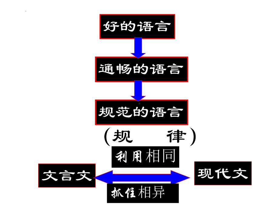 2《烛之武退秦师》ppt课件63张-（部）统编版《高中英语》必修下册.pptx_第2页