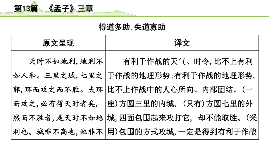 2023年语文中考专题复习-古诗文阅读之课内文言文逐篇梳理-八年级上册第4篇　《孟子》三章.pptx_第3页