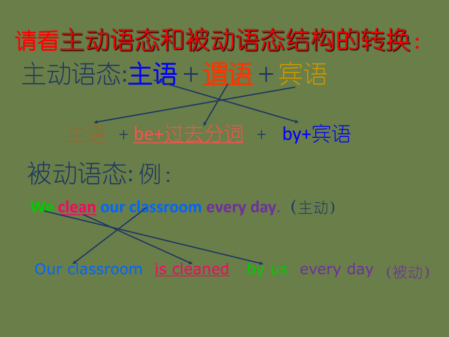 2022年中考英语被动语态ppt课件(2).pptx_第3页