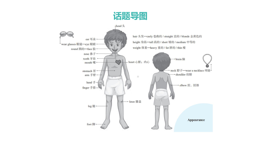 2021年中考山西专用英语考点话题一ppt课件.pptx_第3页