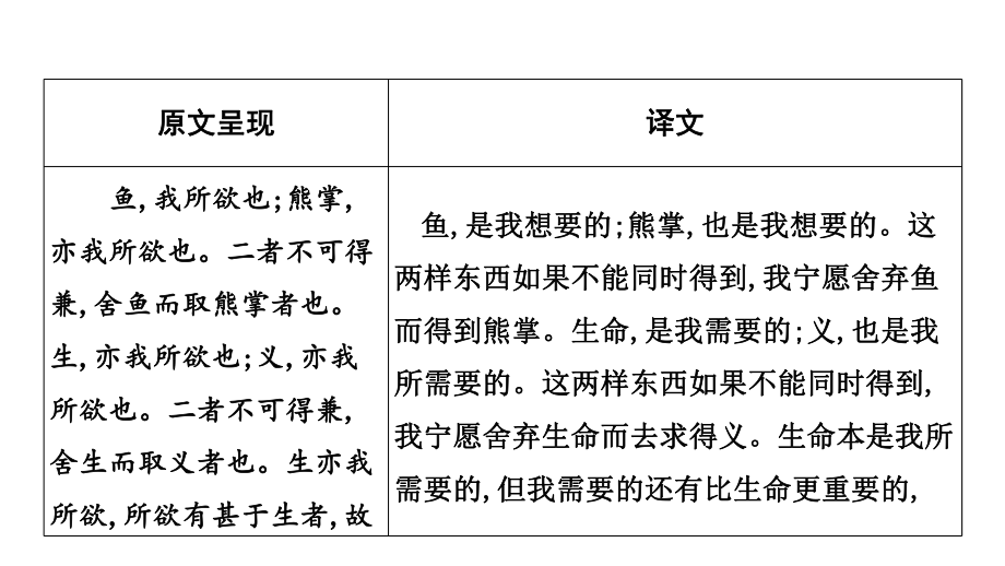 2023年语文中考一轮专题复习-古诗文阅读之课内文言文逐篇梳理-九年级第 4 篇 鱼我所欲也.pptx_第2页