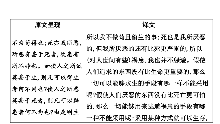 2023年语文中考一轮专题复习-古诗文阅读之课内文言文逐篇梳理-九年级第 4 篇 鱼我所欲也.pptx_第3页