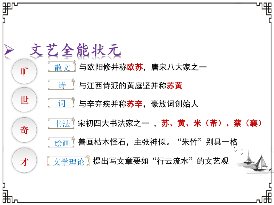 9.1《念奴娇赤壁怀古》ppt课件37张-（部）统编版《高中语文》必修上册.pptx_第2页