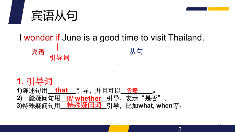 2022年中考英语复习宾语从句 VS 定语从句ppt课件.pptx_第3页