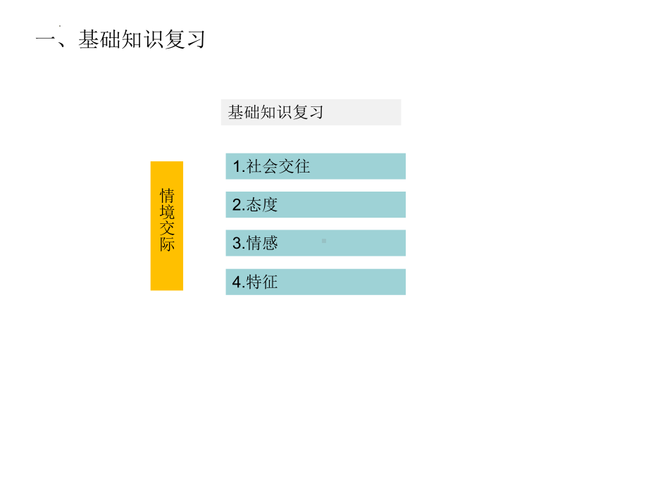 2022年中考英语专题复习之情境交际ppt课件.pptx_第3页