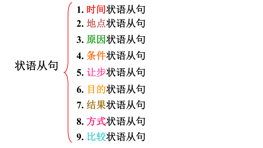 2022年中考英语语法ppt课件：状语从句.pptx_第3页