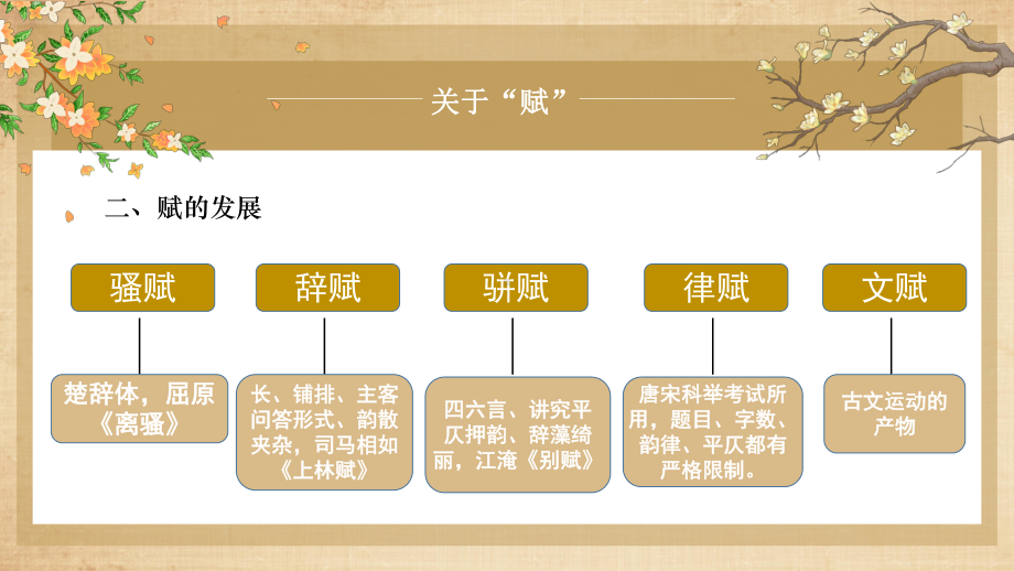 16-1《赤壁赋》ppt课件45张-（部）统编版《高中语文》必修上册.pptx_第3页