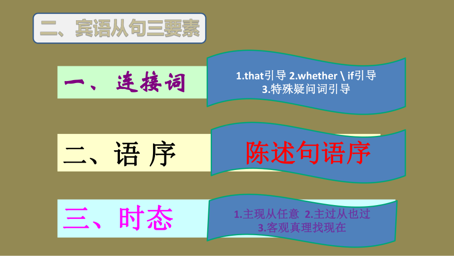 2022年中考英语语法复习ppt课件 宾语从句.pptx_第3页