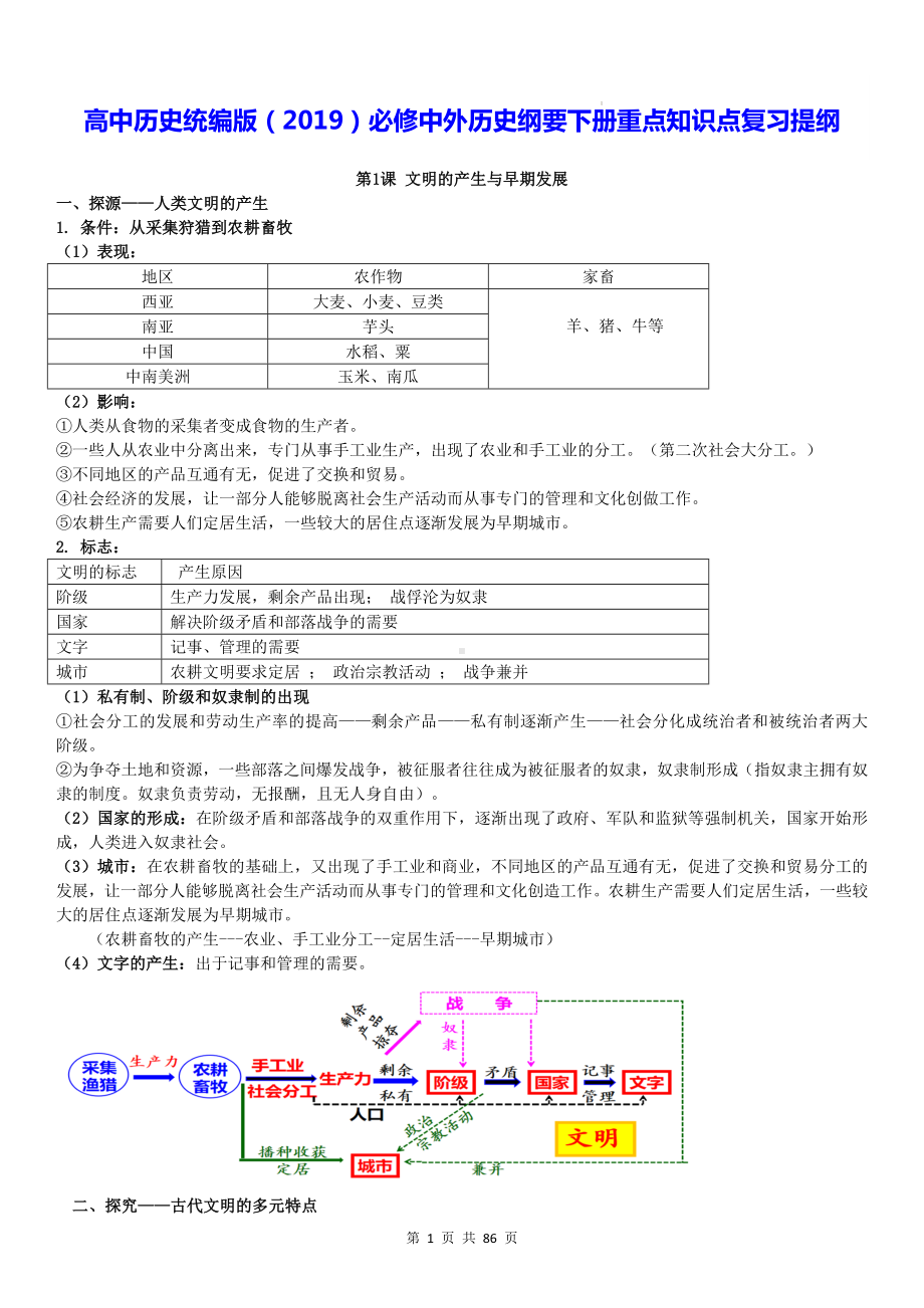 高中历史统编版（2019）必修中外历史纲要下册重点知识点复习提纲（按课梳理）.docx_第1页