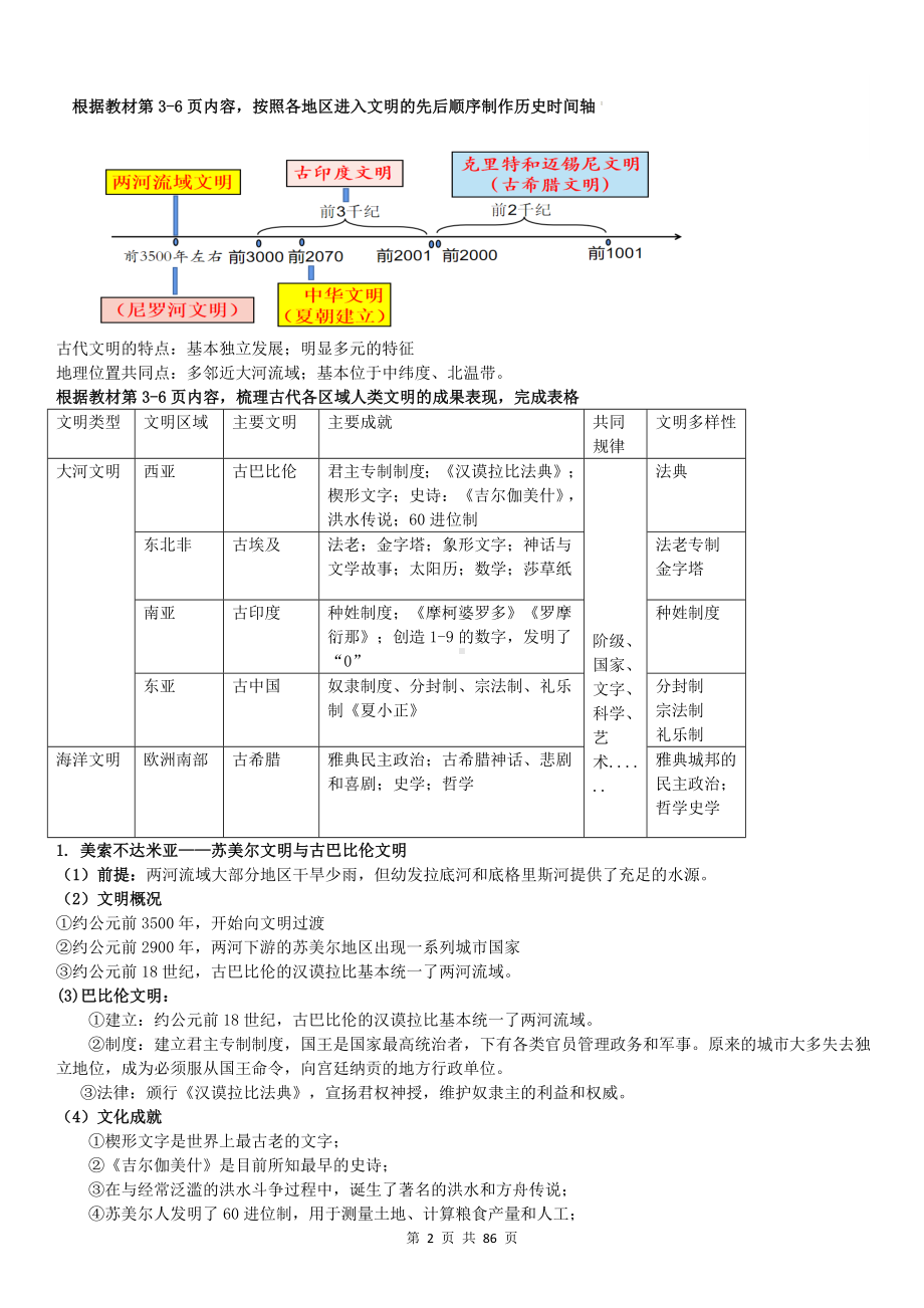 高中历史统编版（2019）必修中外历史纲要下册重点知识点复习提纲（按课梳理）.docx_第2页