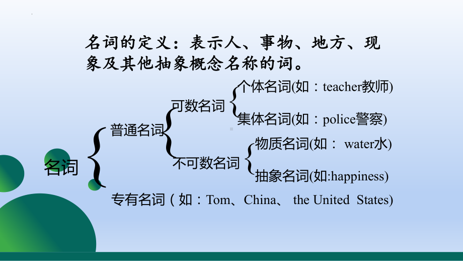 2022年中考英语词法 名词ppt课件.pptx_第2页