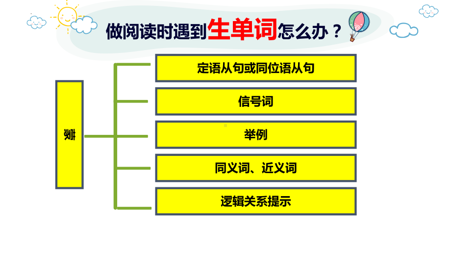 2023年中考英语复习阅读理解-推理判断题ppt课件.pptx_第2页