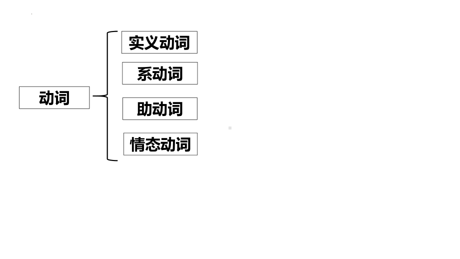 2022年中考英语总复习语法专项之动词ppt课件.pptx_第2页