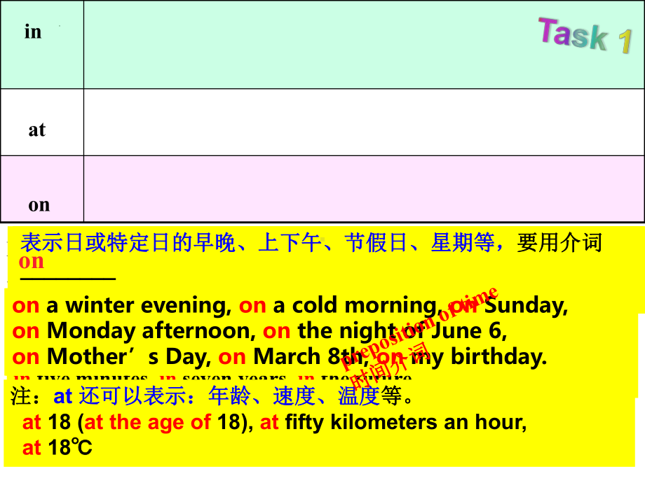 2022年中考英语介词复习ppt课件.pptx_第2页