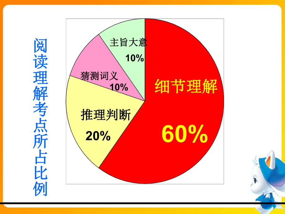 2022年人教版英语中考复习阅读理解推理判断专题ppt课件.pptx_第2页