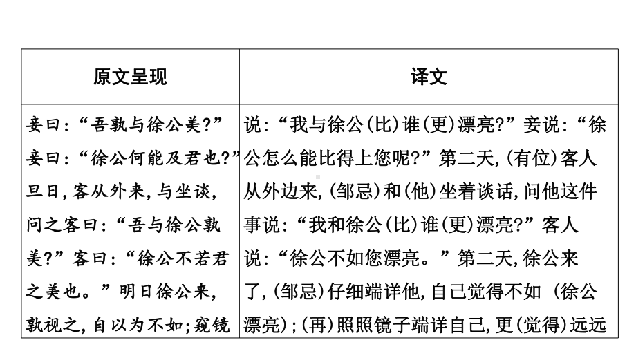 2023年语文中考一轮专题复习-古诗文阅读之课内文言文逐篇梳理-九年级第8篇 邹忌讽齐王纳谏.pptx_第3页