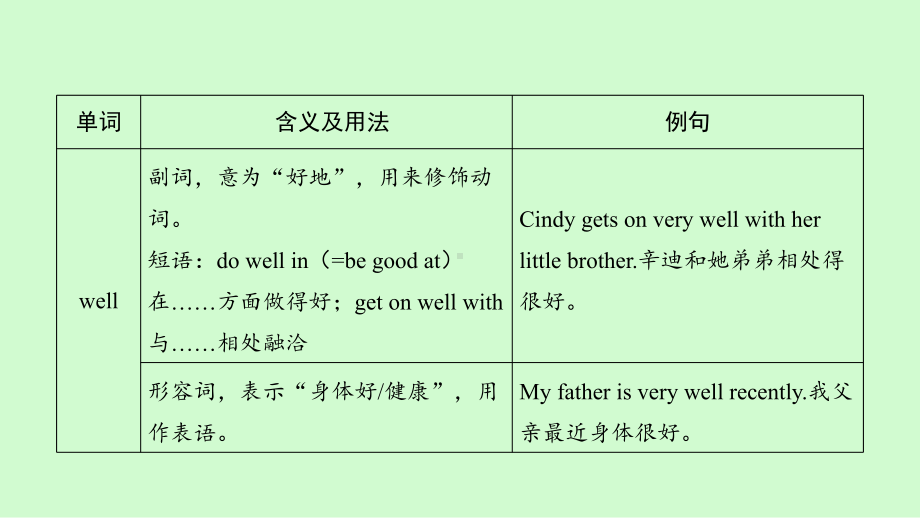 2021年人教版英语中考教材梳理七年级（上）Units 1~4 ppt课件.pptx_第3页