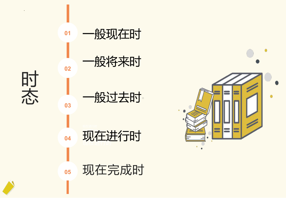 2022年中考英语常用时态ppt课件.pptx_第1页