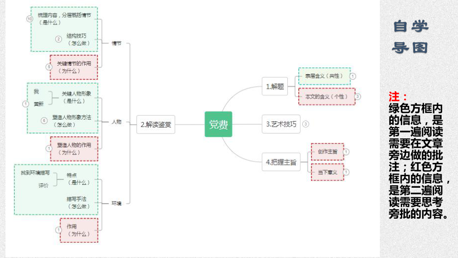 8.3《党费》ppt课件40张-（部）统编版《高中语文》选择性必修中册.pptx_第2页