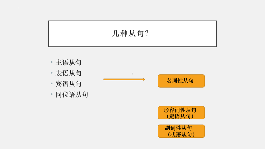 2023年中考英语复习-宾语从句ppt课件.pptx_第3页