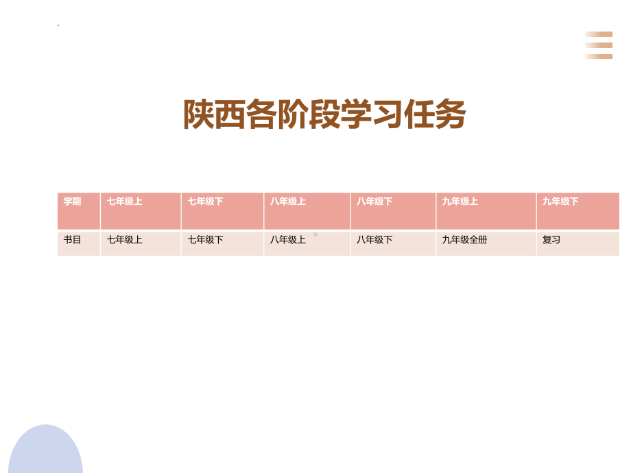 2022年中考英语知识框架+宾语从句专题讲解ppt课件.pptx_第2页