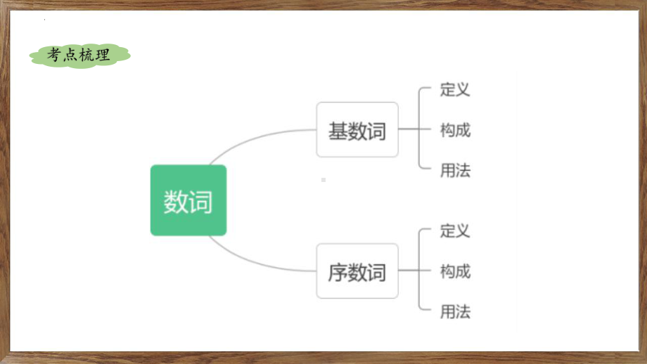 2022年中考英语复习ppt课件基数与序数词.pptx_第2页