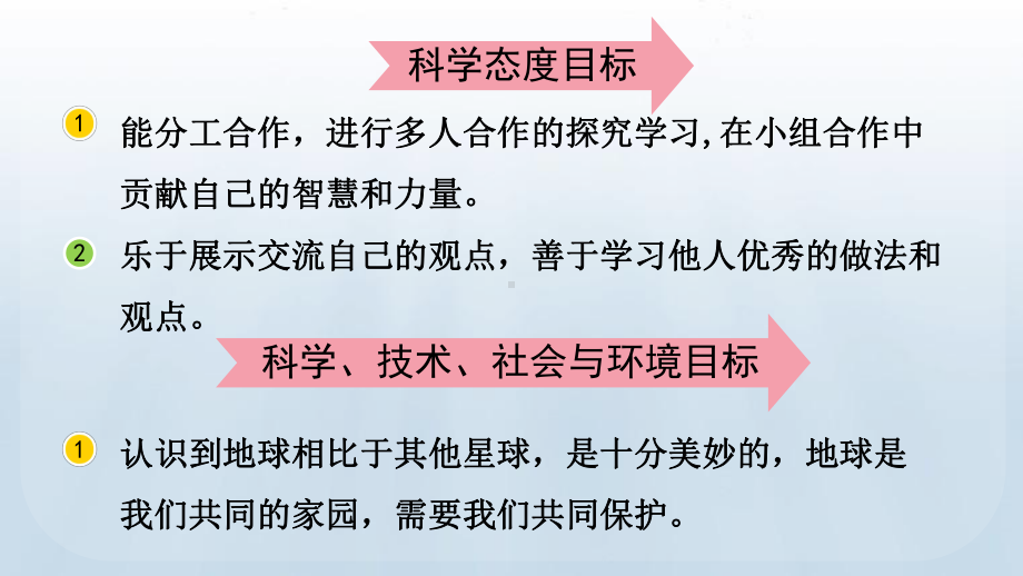 教科版(2017)科学六年级下册第三单元 太阳、地球和月球8 太阳、月球和地球课件.pptx_第3页