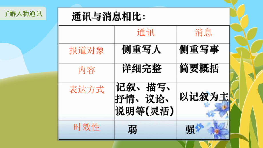 4.1《喜看稻菽千重浪》ppt课件25张-（部）统编版《高中语文》必修上册.pptx_第3页