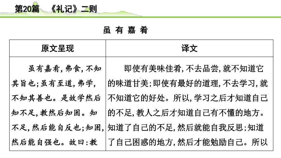 2023年语文中考专题复习-古诗文阅读之课内文言文逐篇梳理-八年级下册第11篇　《礼记》二则.pptx_第3页