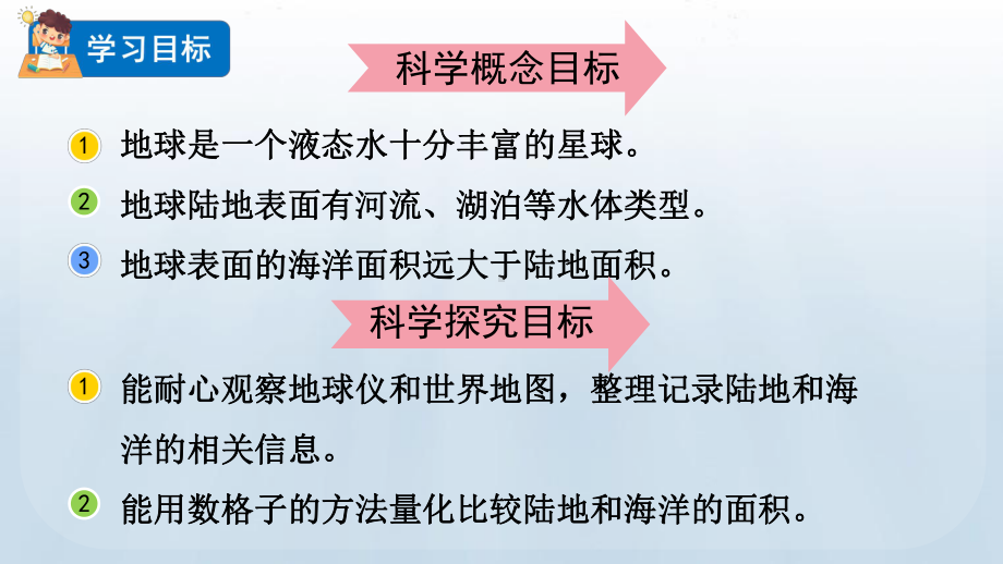 教科版(2017)科学六年级下册第三单元 太阳、地球和月球 7 地球-水的星球课件.pptx_第2页