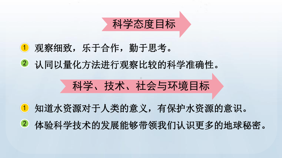 教科版(2017)科学六年级下册第三单元 太阳、地球和月球 7 地球-水的星球课件.pptx_第3页