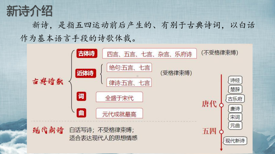 2《立在地球边上放号》《峨日朵雪峰之侧》ppt课件28张-（部）统编版《高中语文》必修上册.pptx_第3页