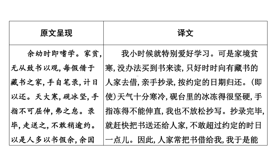 2023年语文中考一轮专题复习-古诗文阅读之课内文言文逐篇梳理-九年级第6篇 送东阳马生序.pptx_第2页