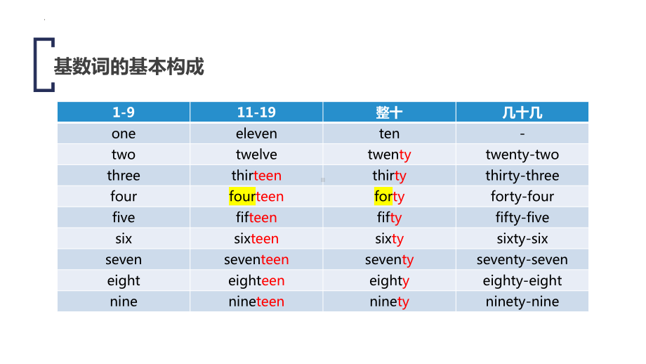 2023年中考英语复习数词 ppt课件.pptx_第3页