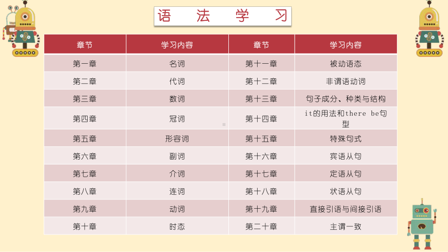 2022年中考英语语法—名词ppt课件.pptx_第2页