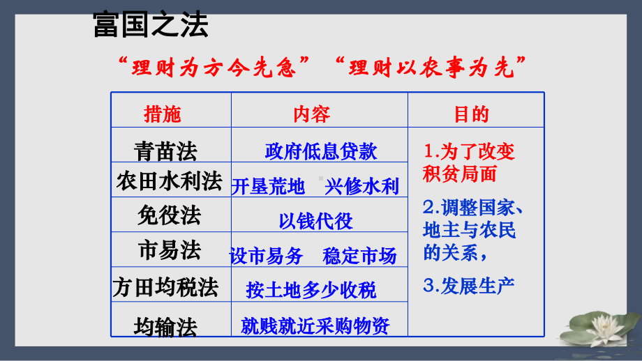 15.2《答司马谏议书》ppt课件35张-（部）统编版《高中英语》必修下册.pptx_第3页