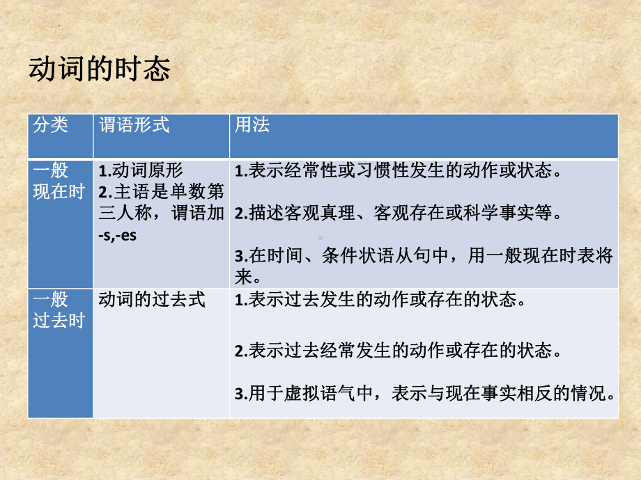 2022年中考英语二轮复习ppt课件动词的时态区分.pptx_第3页