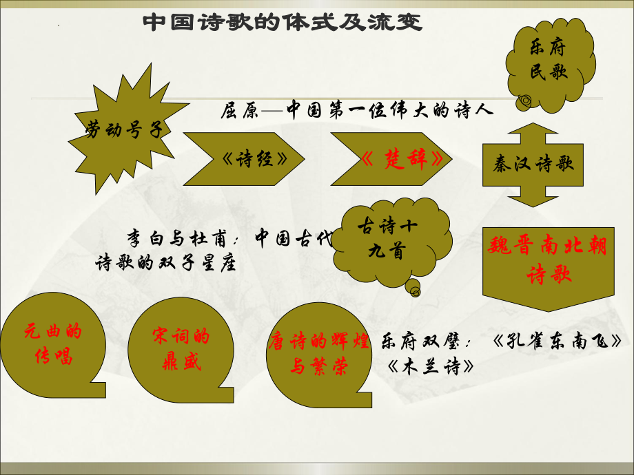 1-1《氓》ppt课件30张 -（部）统编版《高中语文》选择性必修下册.pptx_第3页