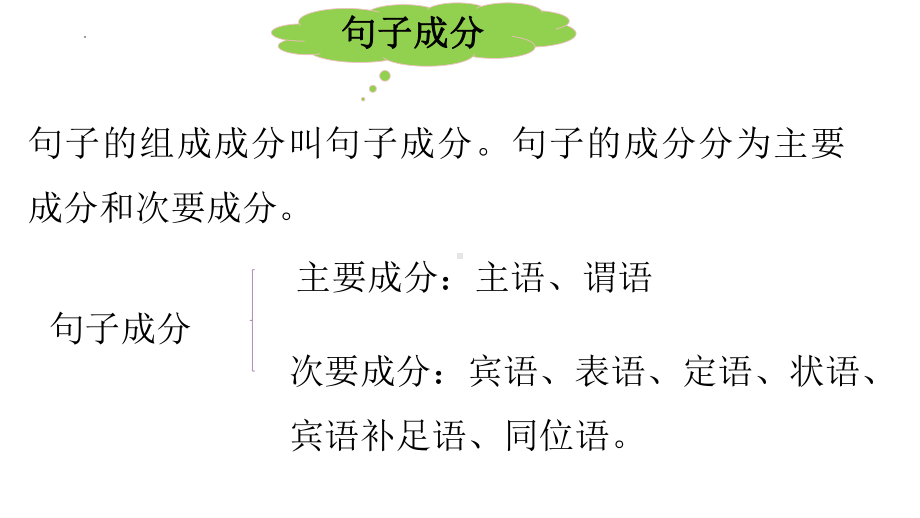 2022年中考英语句子成分与结构ppt课件.pptx_第3页