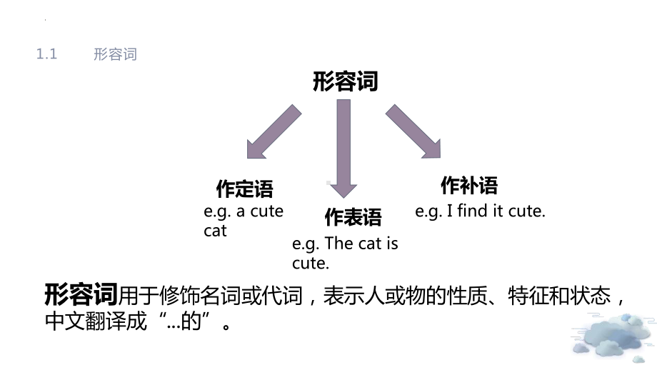 2022年中考英语比较级语法总复习ppt课件.pptx_第3页