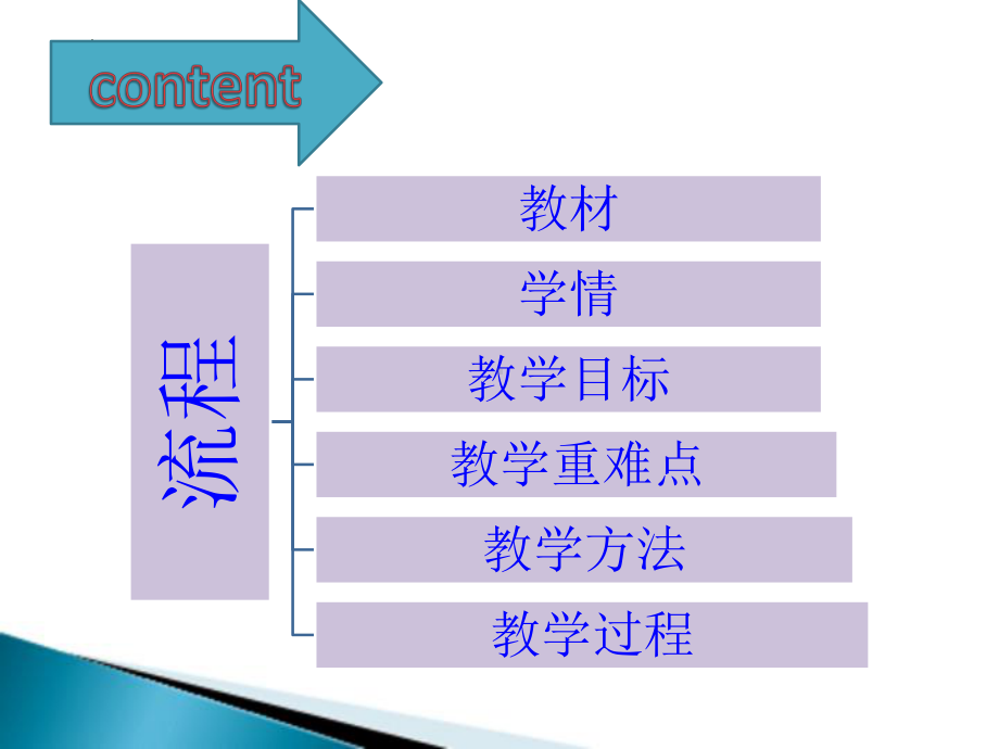 2023年中考英语二轮复习ppt课件 宾语从句.pptx_第2页