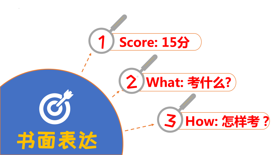 2022年广东省深圳中考写作专项指导ppt课件.pptx_第2页