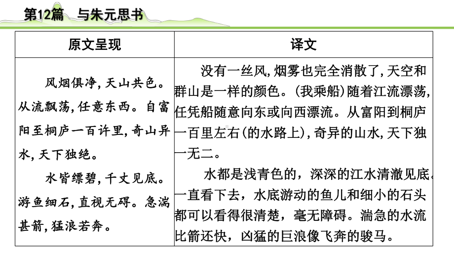 2023年语文中考专题复习-古诗文阅读之课内文言文逐篇梳理-八年级上册第3篇　与朱元思书.pptx_第3页